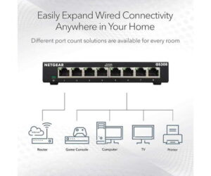 NETGEAR 8-Port Gigabit Ethernet Switch Plug-and-Play Silent Review: What You Need to Know
