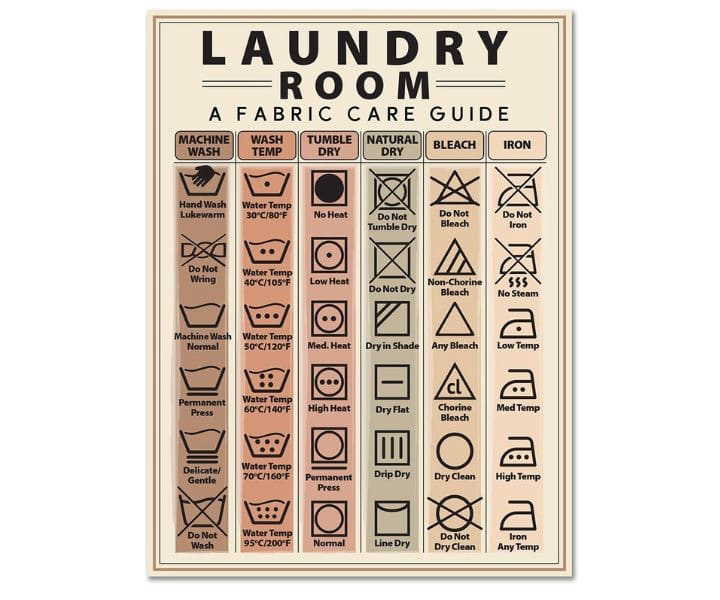 Laundry Symbols Magnet - Washing Machine Guide product review